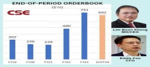 CSE: Look out for this S'pore company to grow strongly via its US 