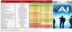 Which semiconductor players are poised for big wins in 2025?