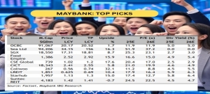 Maybank eyes STI 2026 target at 5,600 points. What are its 10 top picks?