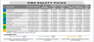 Riding the Momentum: DBS’s High-Conviction Growth Picks for 2026 Are ....