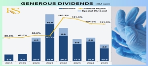 RIVERSTONE: 100% of profits are paid out, with special dividends covered by "depreciation"