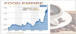 This Multi-Continent Business Delivers Record Revenue, Record Profit, Record Dividends, Record Stock Price
