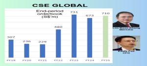 CSE GLOBAL:  FY26 Set to Outpace Strong FY25 as Amazon Data Centre Ramp Takes Hold