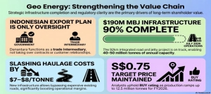 GEO ENERGY: The Government Scare That Fizzled; Time to Re-focus on Strong Fundamentals