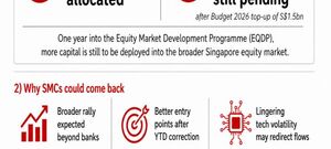 Why Singapore Small- and Mid-Caps May Be Ready for a Second Look