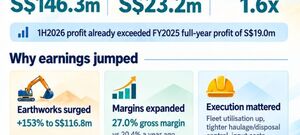 This Contractor's Profit Has Exploded. Its Valuation Hasn't -- At Just 1.6x PE