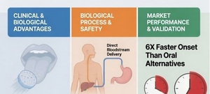 iX BIOPHARMA: KGI Initiates Coverage With S$1.17 Target Price. Why Bullish?