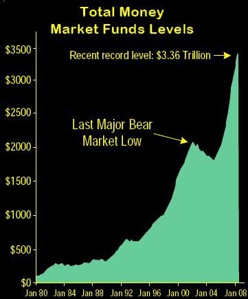 361cashlevel