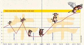 292_clsa_fengshui_chart