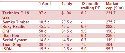 July11_table_b