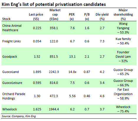 kimeng_privatisation_oct11