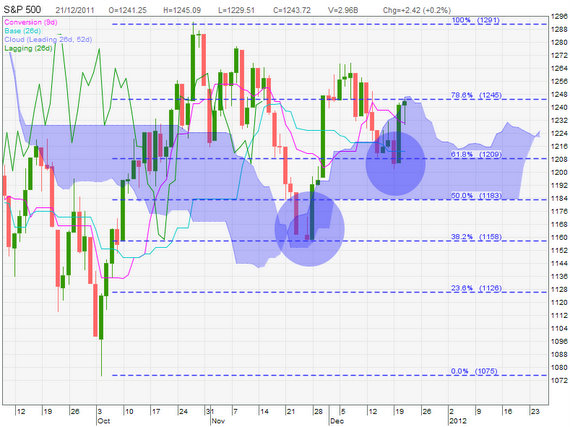 snp_asiapacfinance