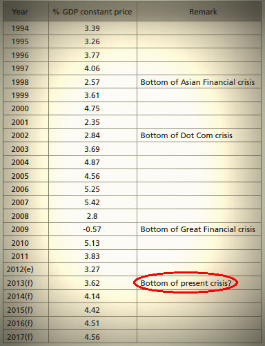 Economy_2013_crisis