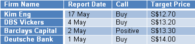 KEP-ANR-May-2012