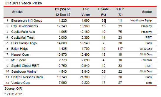 OIR-2013-PICKS