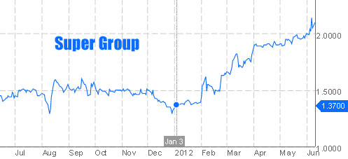 Super-px-chart