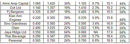 ernest_ytd_feb12_b