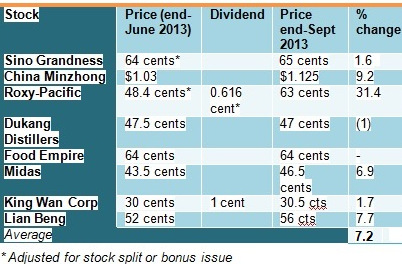 3q13performance