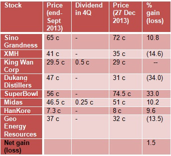 4q13NIpicks