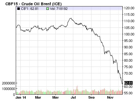 Brent_oil12.14