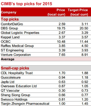 CIMB12.14