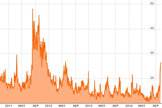 Vix10.14