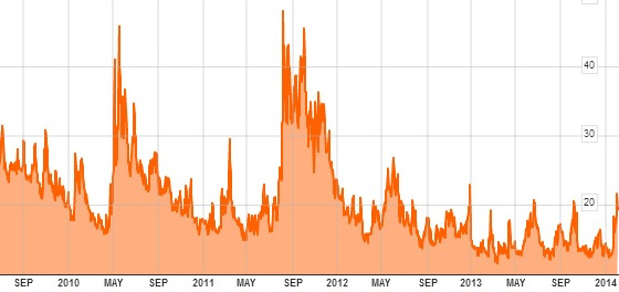 Vix_2.14