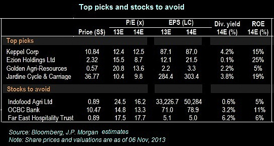 picks_avoidsJPMorgan11.13