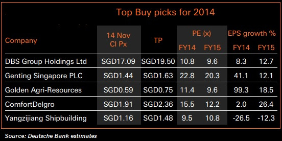 top2014picks_11.13