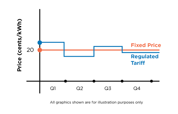 OEM Nationwide FixedPriceGraph 600px