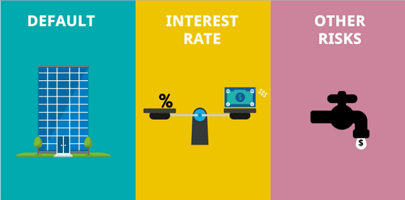 Temasek Bonds Risk