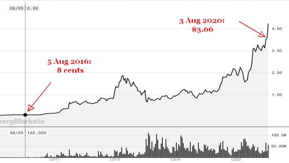 AEM chart8.20