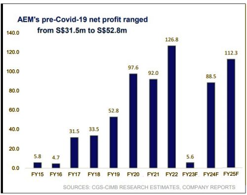 CIMB chart8.23