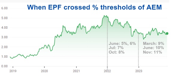 EPF 11.23