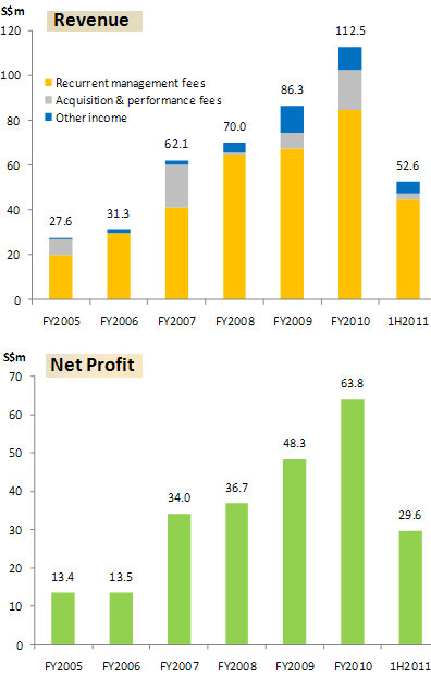 rev_profit_1h11