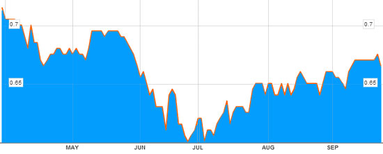 2013-price-chart