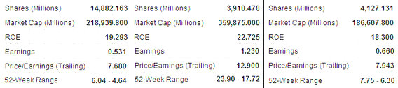 3_bankmetrics