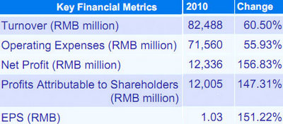 airchina_earnings