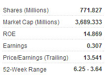 citytelecom_metrics