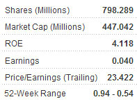 dukang_metrics