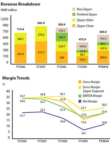 fx_revenue2