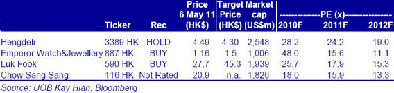 hkluxury_metrics