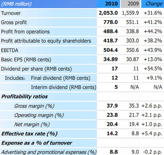 lilanz_earnings