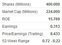 wpm_metrics