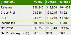 yamada_results