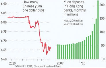 yuan_offshore