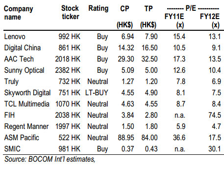 bocom_electronics