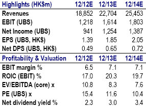 chow_ubs