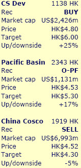 clsa_drybulk_tps