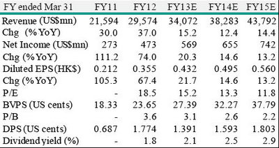 elec_table_new